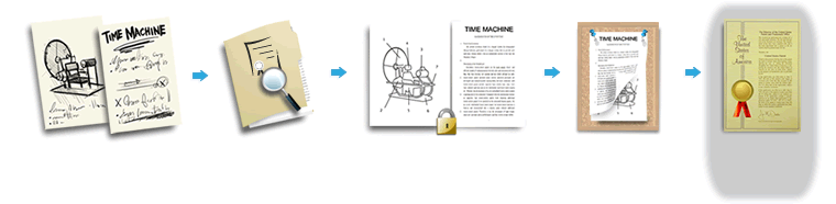 Thought development process to patent
