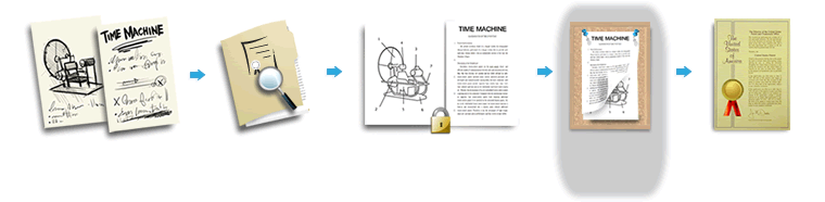 Thought development process to patent