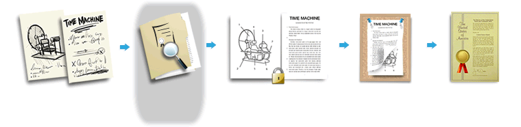 Thought development process to patent