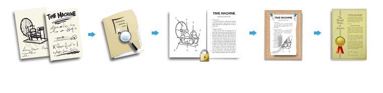 Thought development process to patent